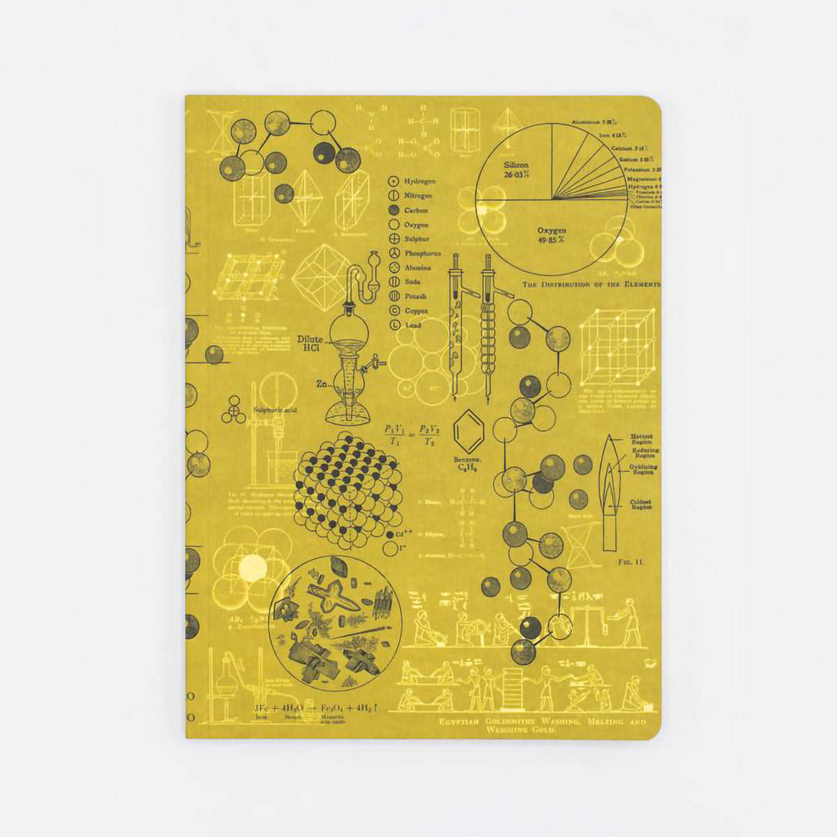 EXPERIMENT SOFTCOVER NOTEBOOK DOT GRID CHEMISTRY MODELS